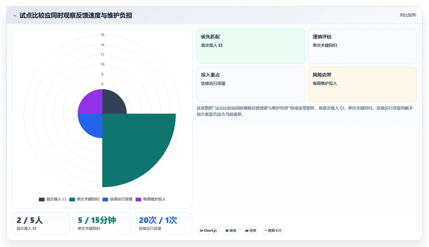 2026年软件测试的软件大比拼：6款顶级工具全面对比