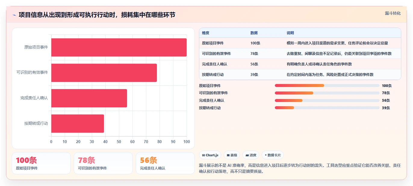 智能化管理新趋势：2026年软件项目经理AI工具选型指南