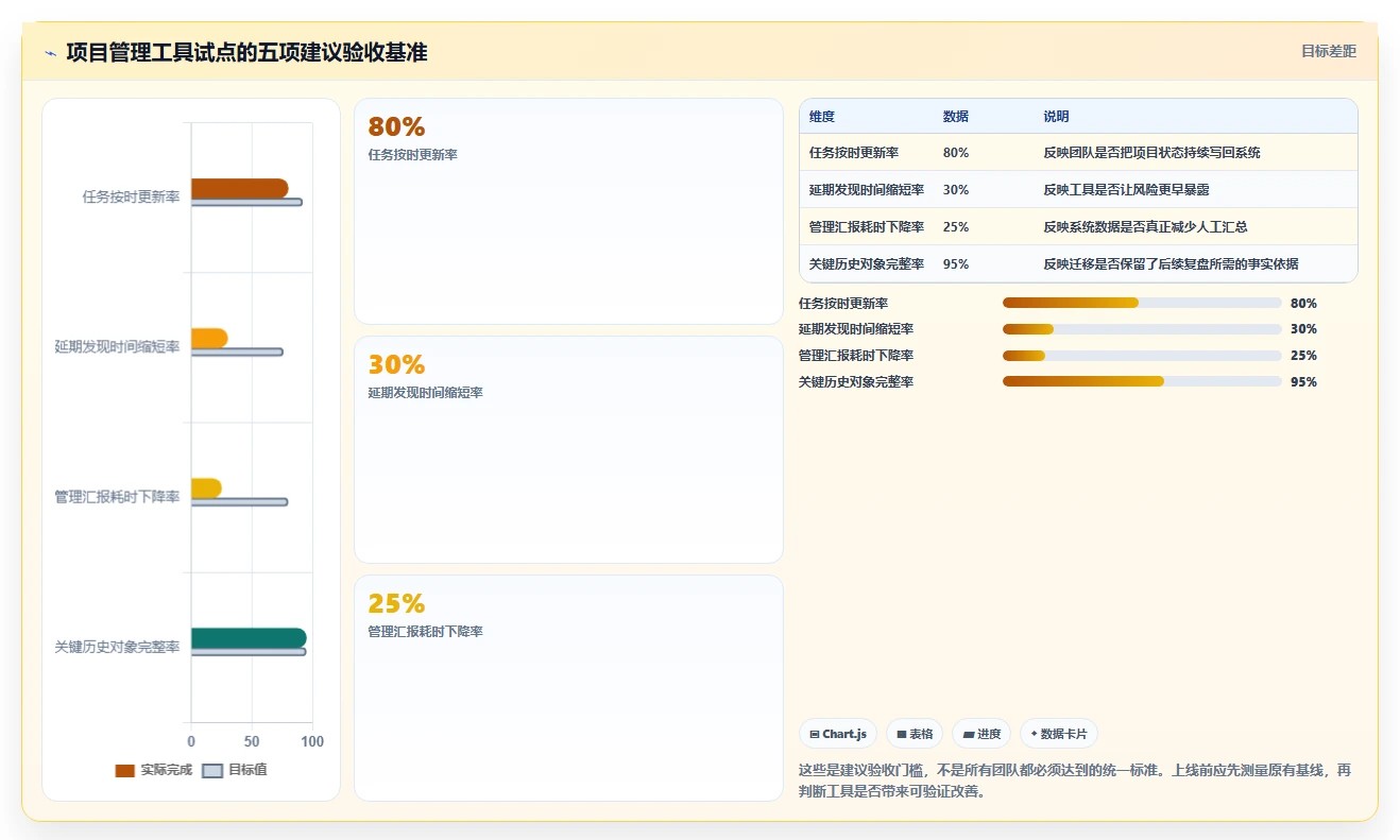 如何选择适合你的日常项目管理工具?2026年最新选型指南