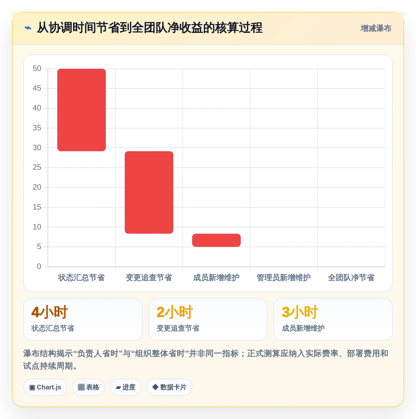 突破传统：2026年5款创新型在线计划软件工具盘点