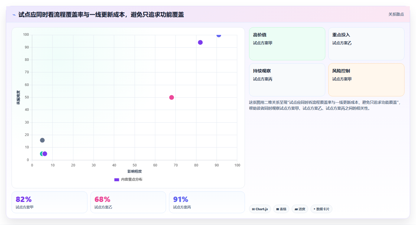 项目管理利器：2026年最受欢迎的7款企业任务系统盘点