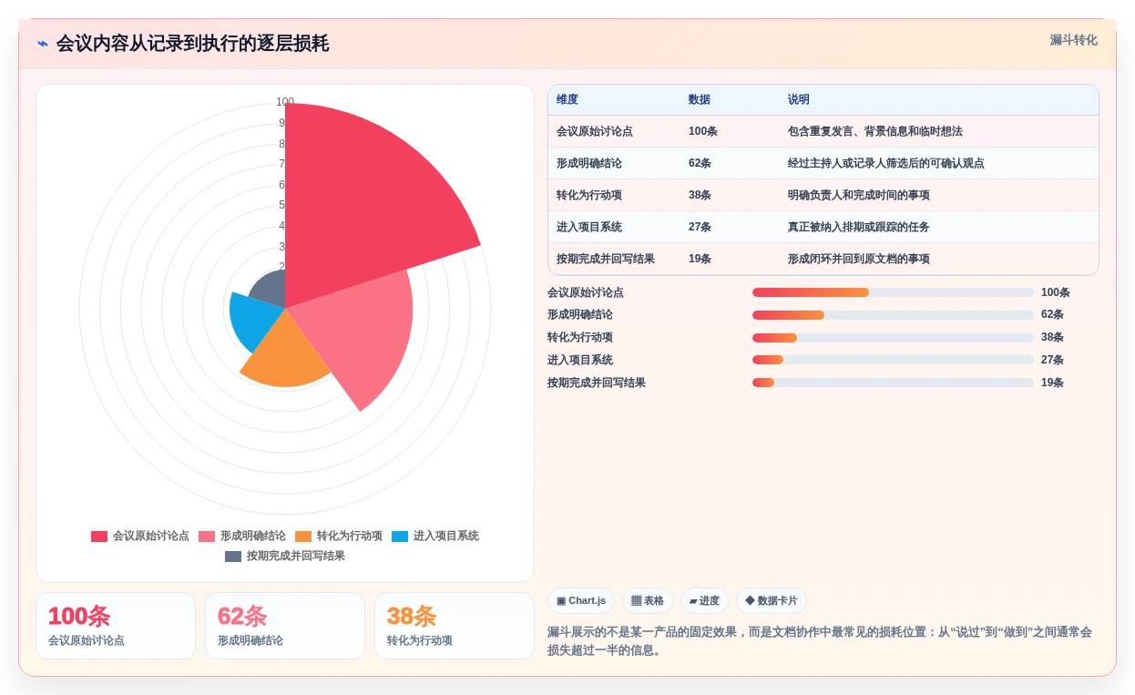字节文档工具选型指南：2026年7款必备工具助力团队生产力