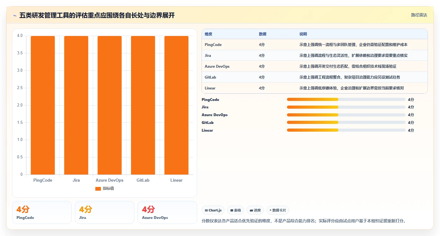 项目经理软件选型指南：2026年最值得投资的5大研发管理工具