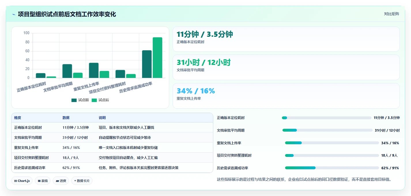 2026年效率之选:6大部署文档管理系统(DMS)工具对比指南