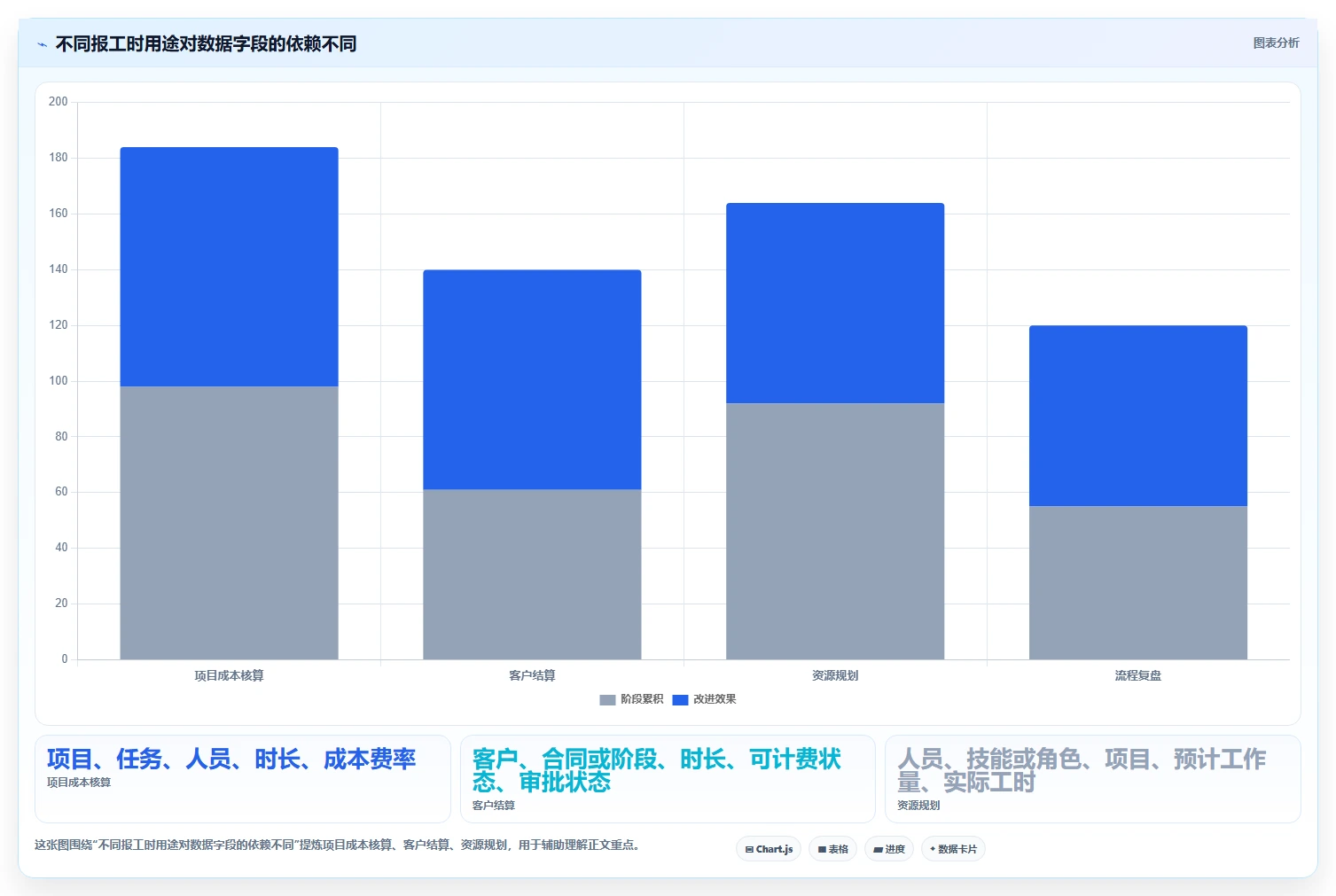项目管理新趋势:2026年最受欢迎的5款报工时系统