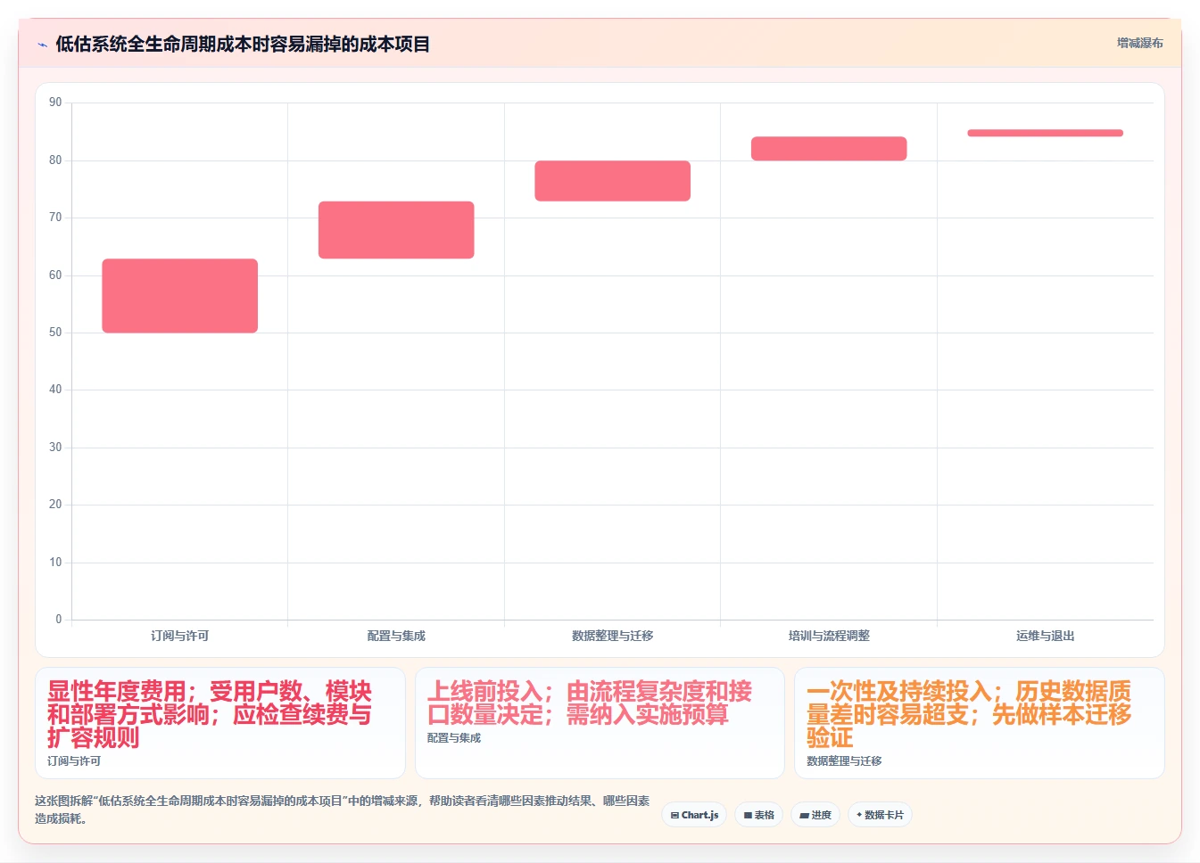 选对工具事半功倍：2026年最值得投资的5大科研项目管理系统