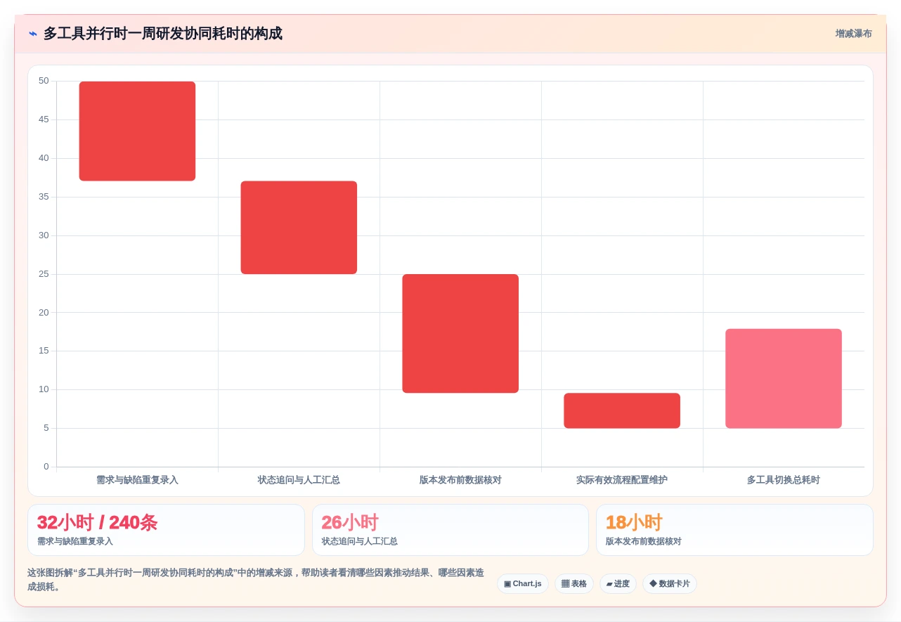 打造高效研发团队:2026年7款顶级工作流后台管理系统深度测评