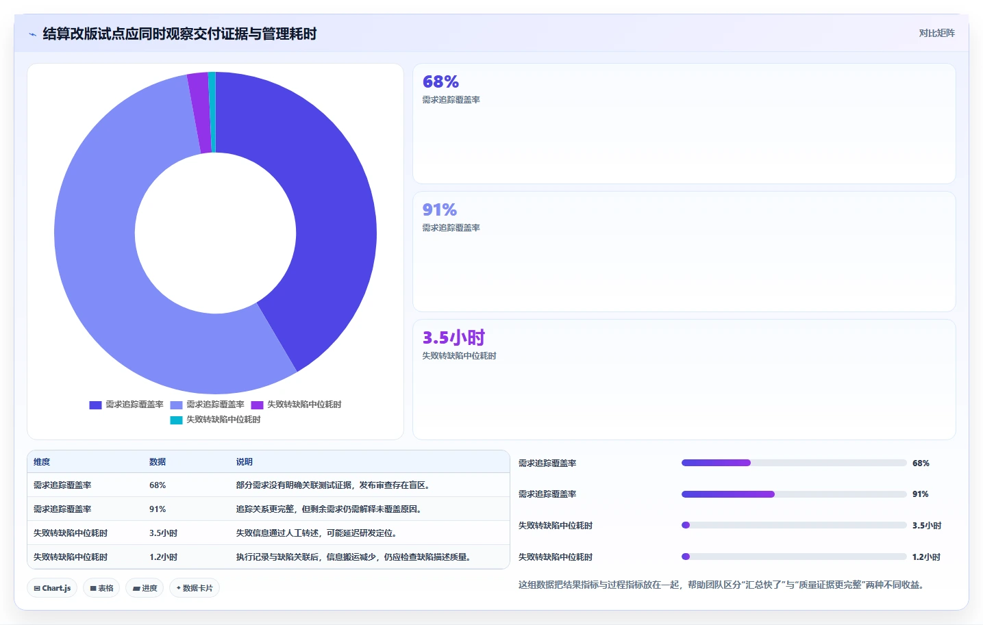 项目经理必读:2026年top 7测试方案实例工具对比与推荐