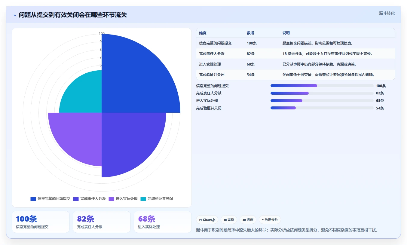 项目管理新趋势:2026年最受欢迎的5大问题跟踪管理软件盘点