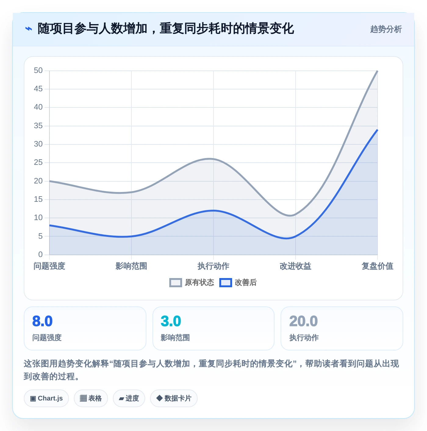 2026年效率之选：6大管理工具全面对比与推荐
