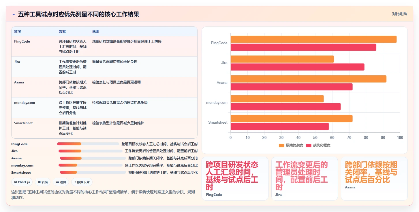 效率提升指南：2026年值得关注的5款顶级项目绩效管理工具