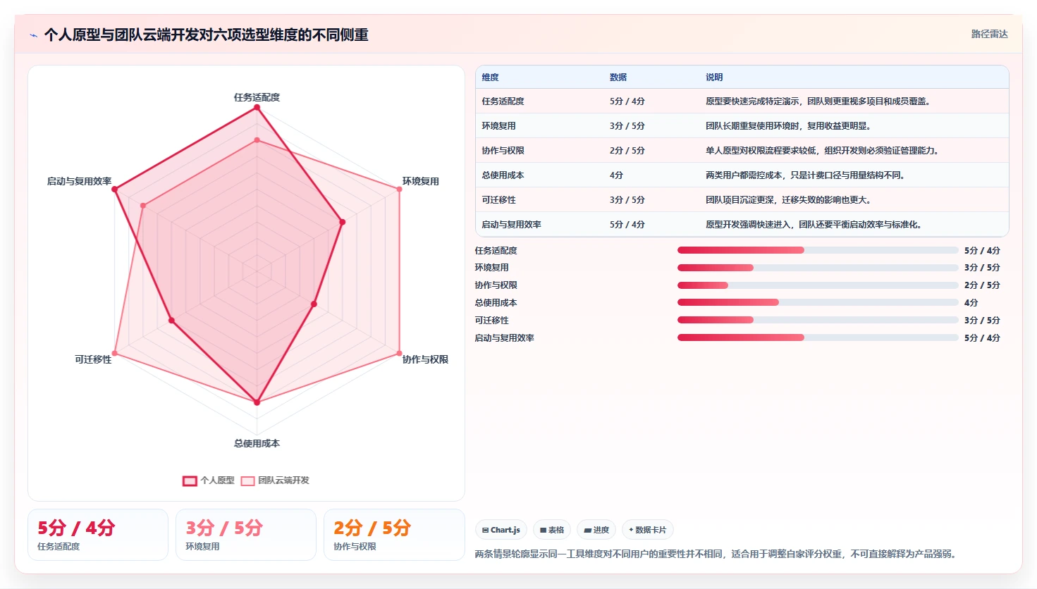 在线编辑器大比拼：2026年最值得投资的5款工具