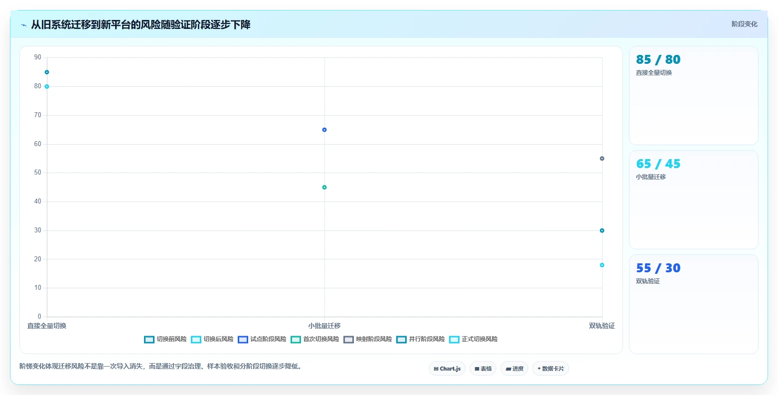 项目经理必看:2026年7款主流常见bug管理系统工具对比与选择指南