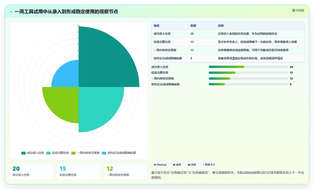 2026 年任务管理app推荐：5 款提升效率的必备工具