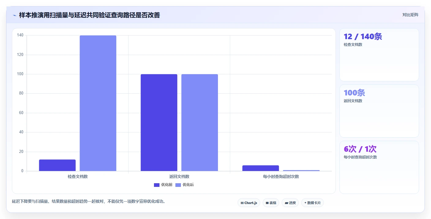 提升数据库效率!2026年6款热门MongoDB可视化管理工具深度盘点