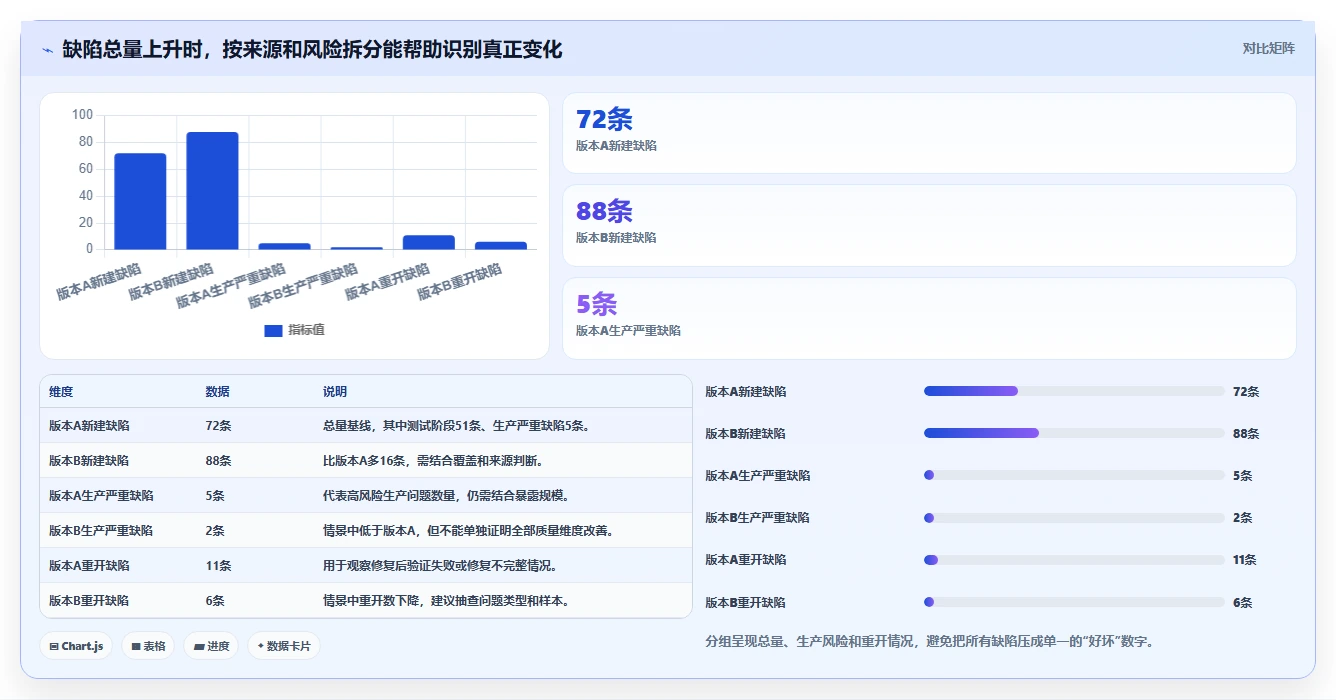 2026年必备：6款高效统计bug工具全面对比