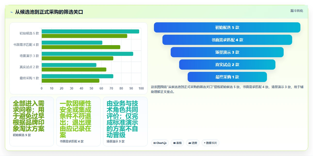 项目管理新篇章:2026年最值得投资的5款scrum平台推荐