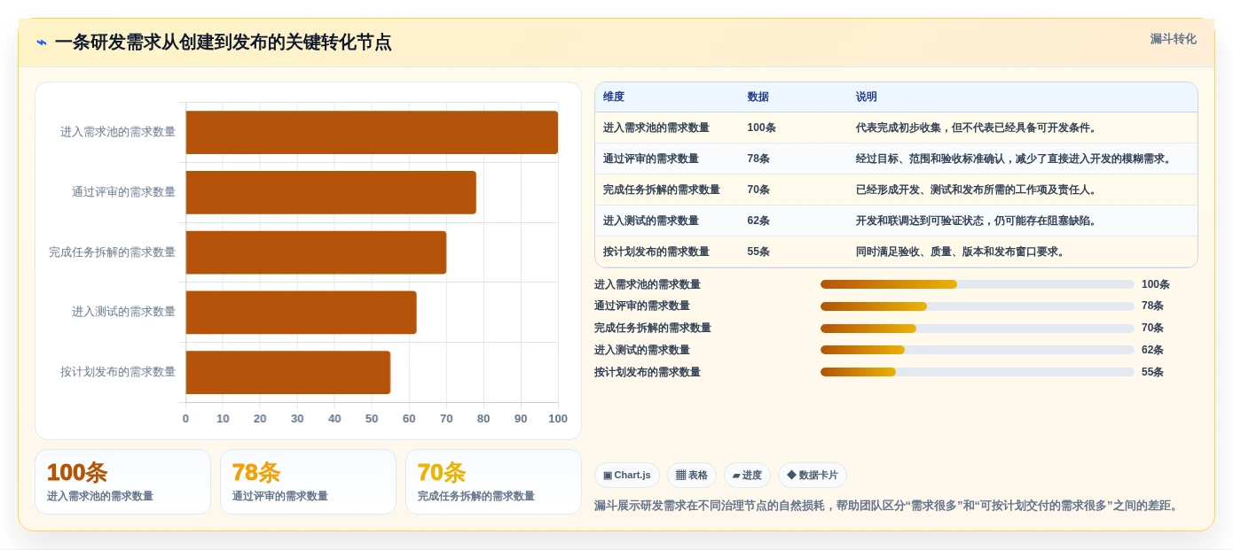 2026年研发项目管理工具选型指南：7款高满意度平台深度对比