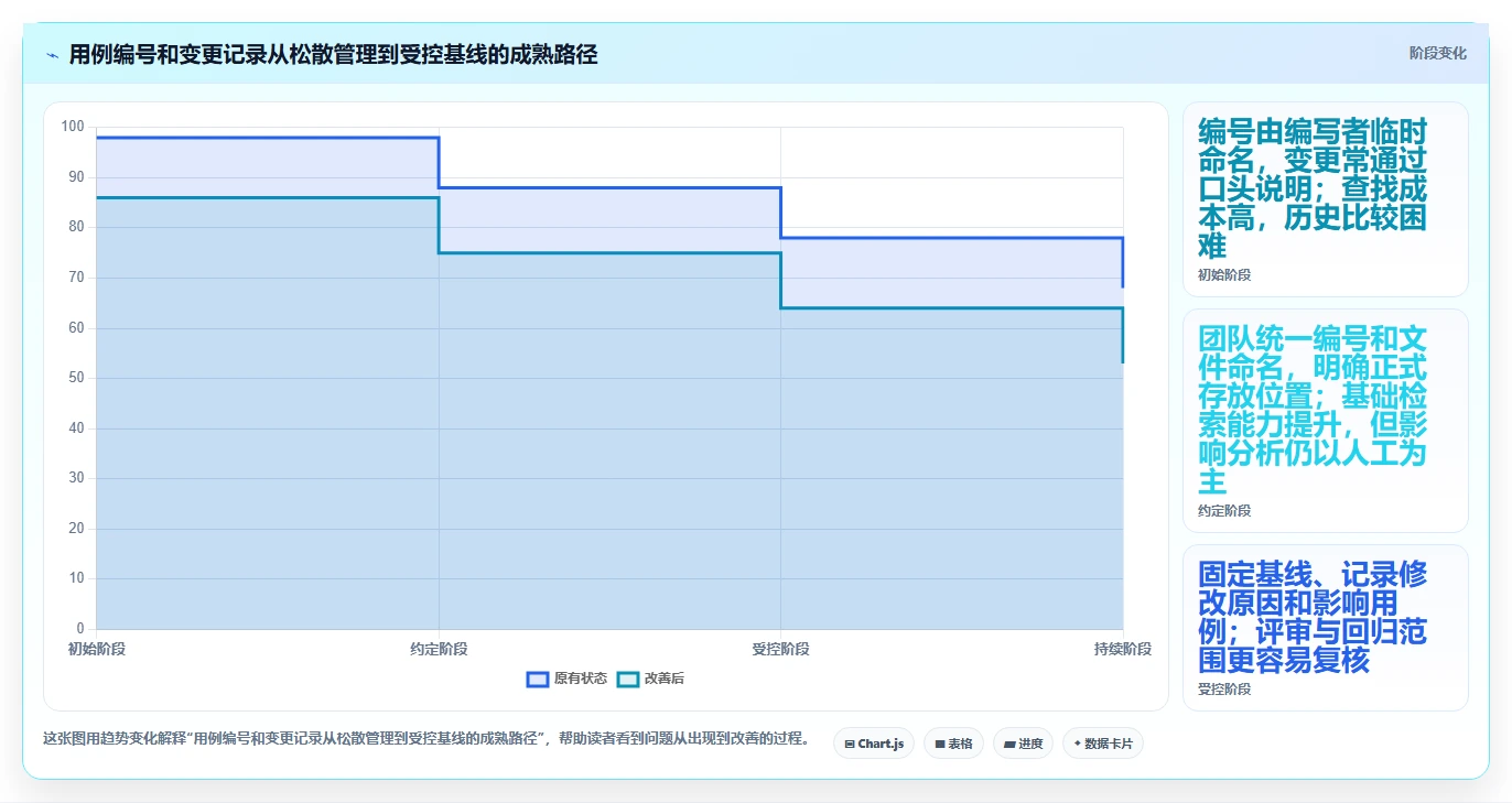 选对工具事半功倍：2026年功能测试用例word模板选型指南
