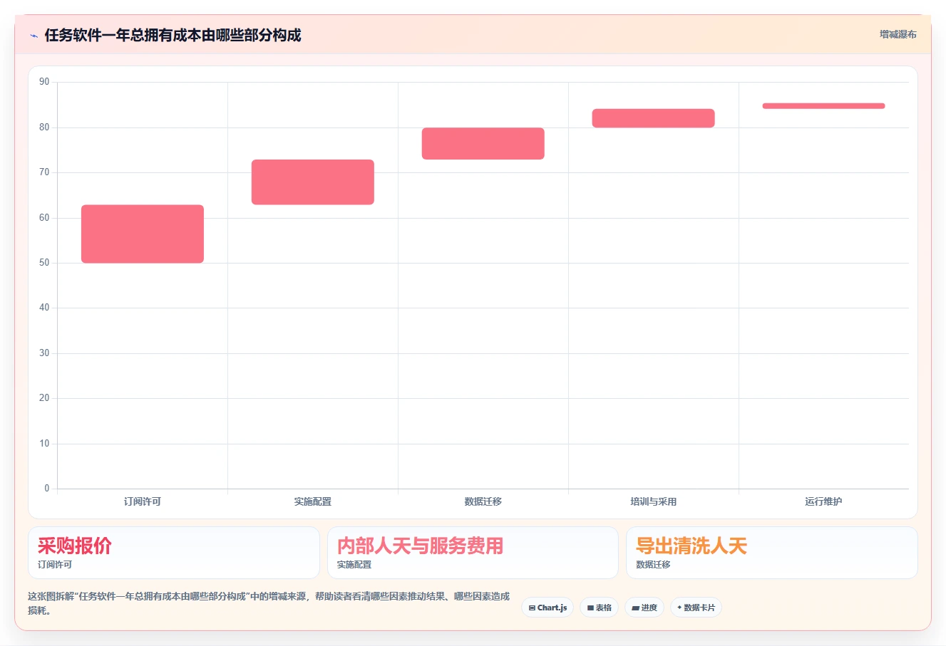 2026年效率之选：10大工作排任务软件深度对比
