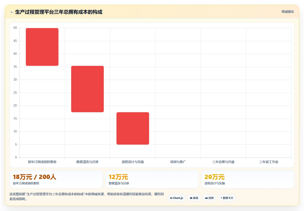 2026年效率革命：6大生产过程管理软件工具对比与选型指南
