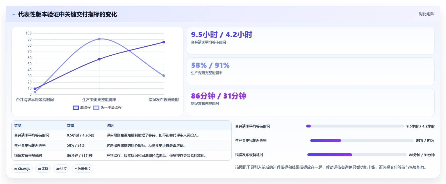 选对工具事半功倍:2026年版本管理平台或工具选型指南