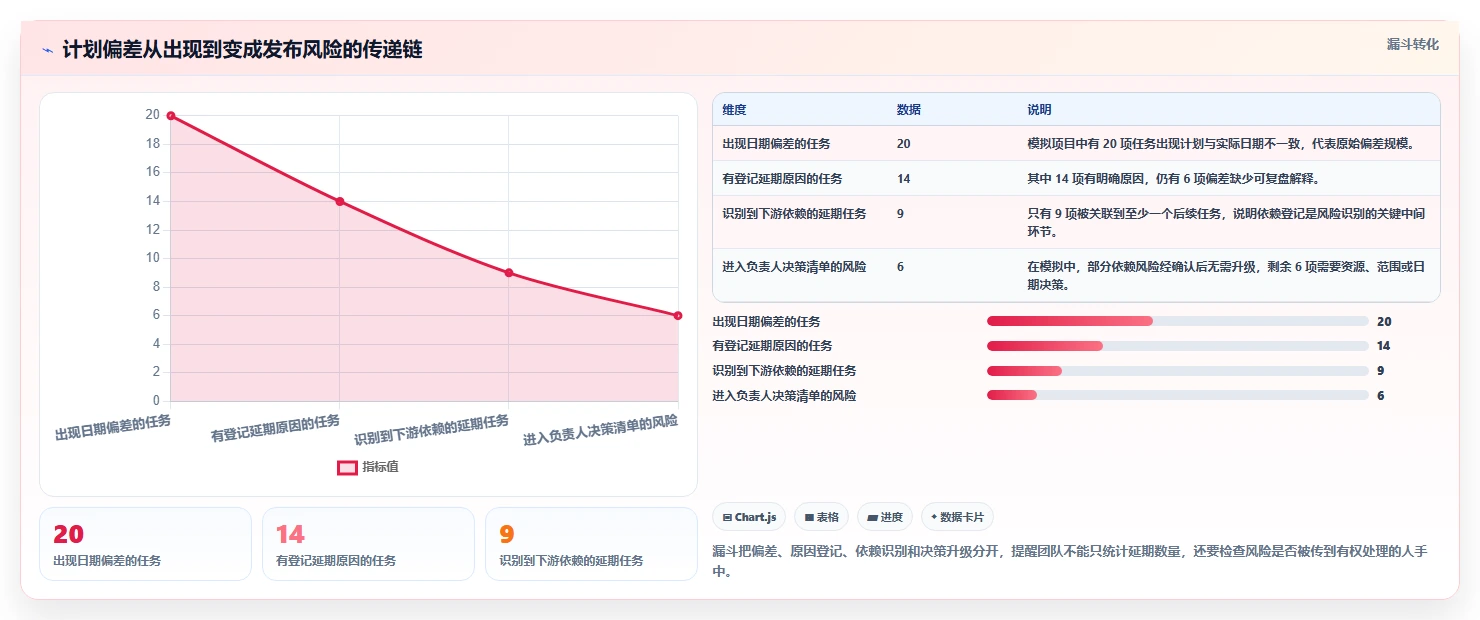 提升团队协作:2026年必备的5款最好用排进度软件工具