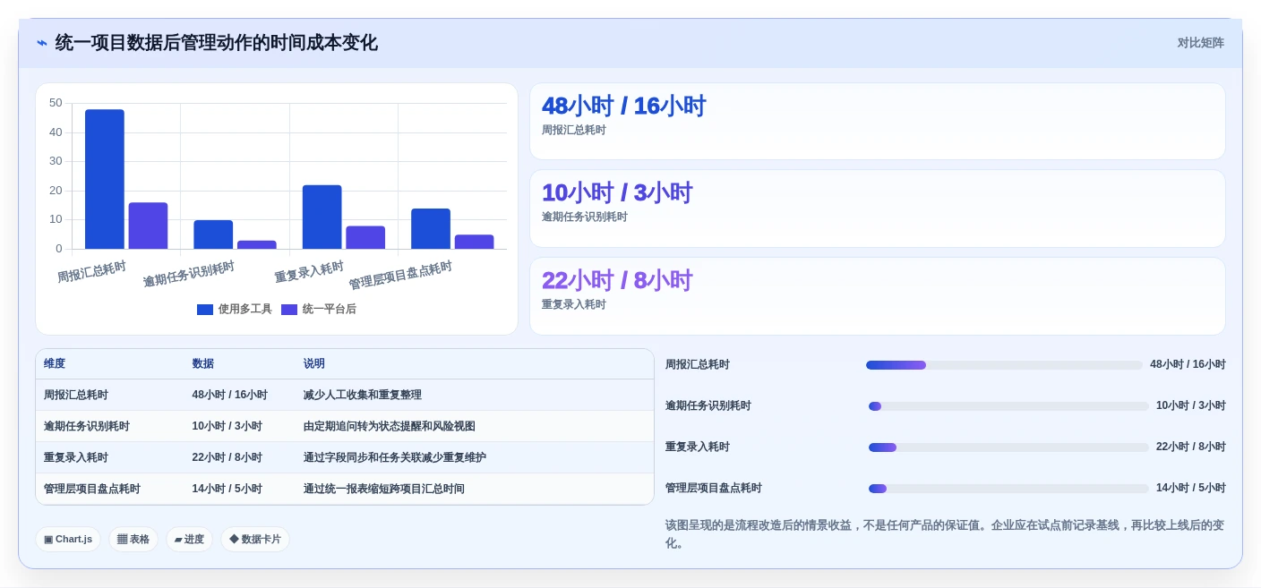 2026年度指南:7款顶级计划管理软件哪个好?企业效率提升必备