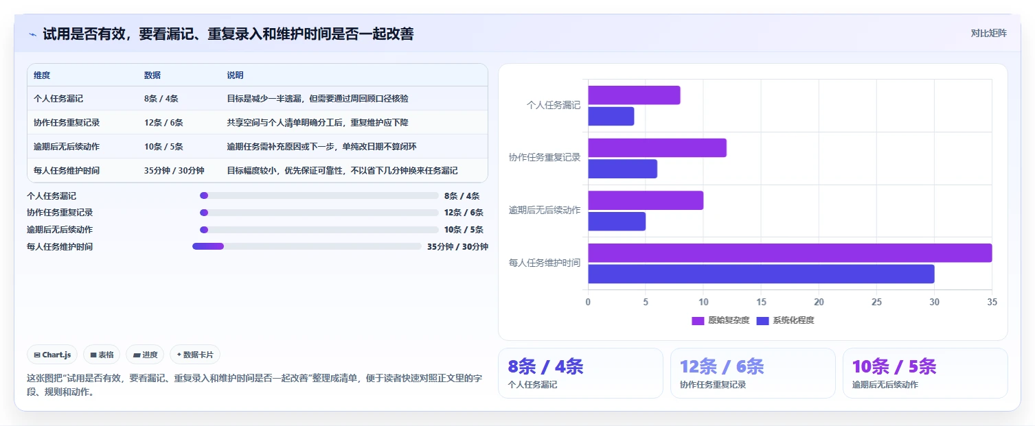 2026年效率革命:6大提醒软件工具全面对比