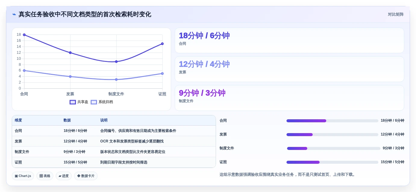 2026年文档管理系统Docker选型指南：6大热门工具深度对比