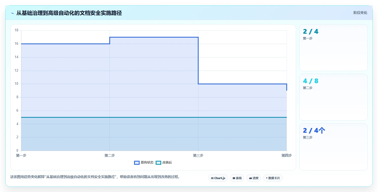 如何为你的团队选择最佳文档安全管理平台?2026年选型指南