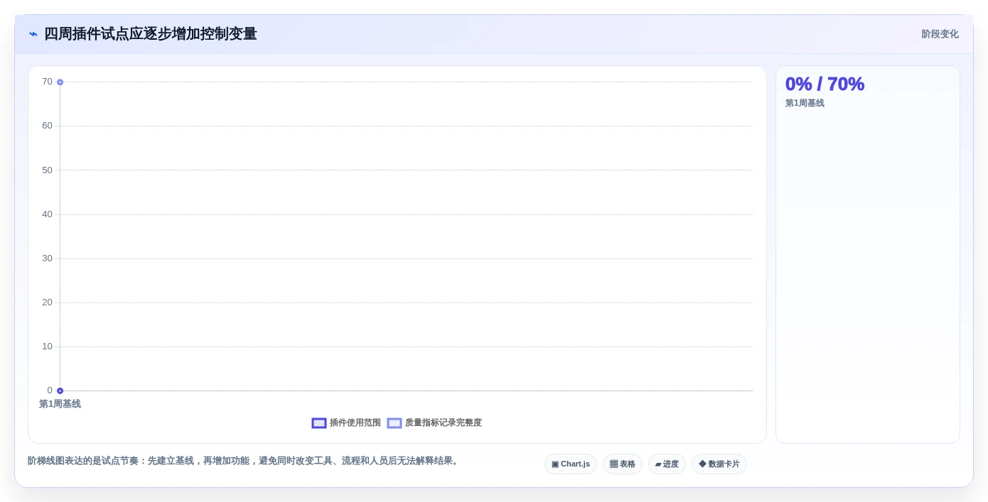 提升开发效率:2026年最值得尝试的8款在线编辑器插件