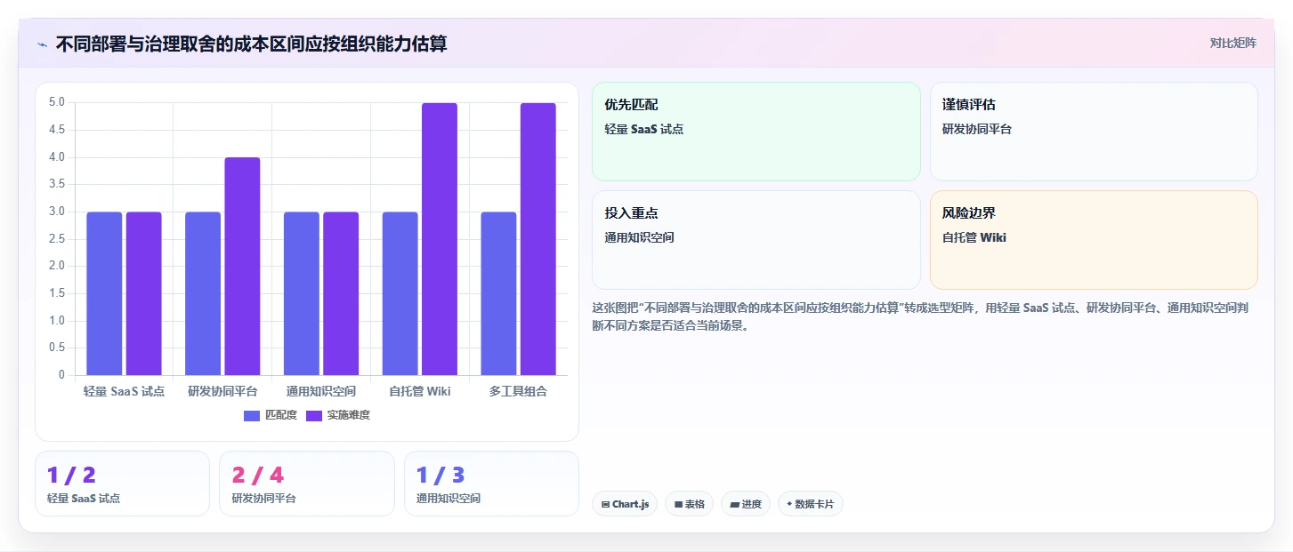 高效研发管理:2026年最值得投资的5款pmp wiki推荐