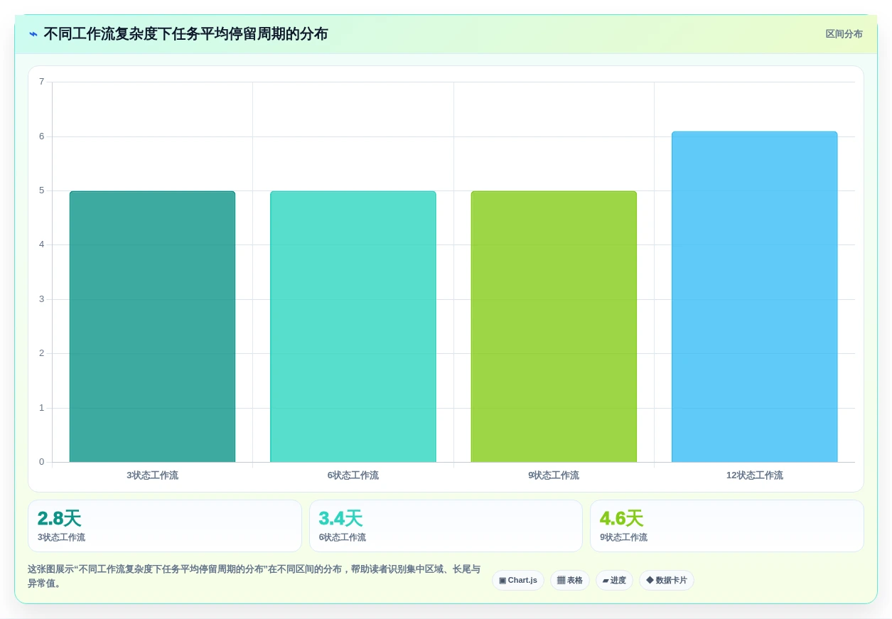 提升团队生产力:2026年值得投资的5大执行力管理系统盘点
