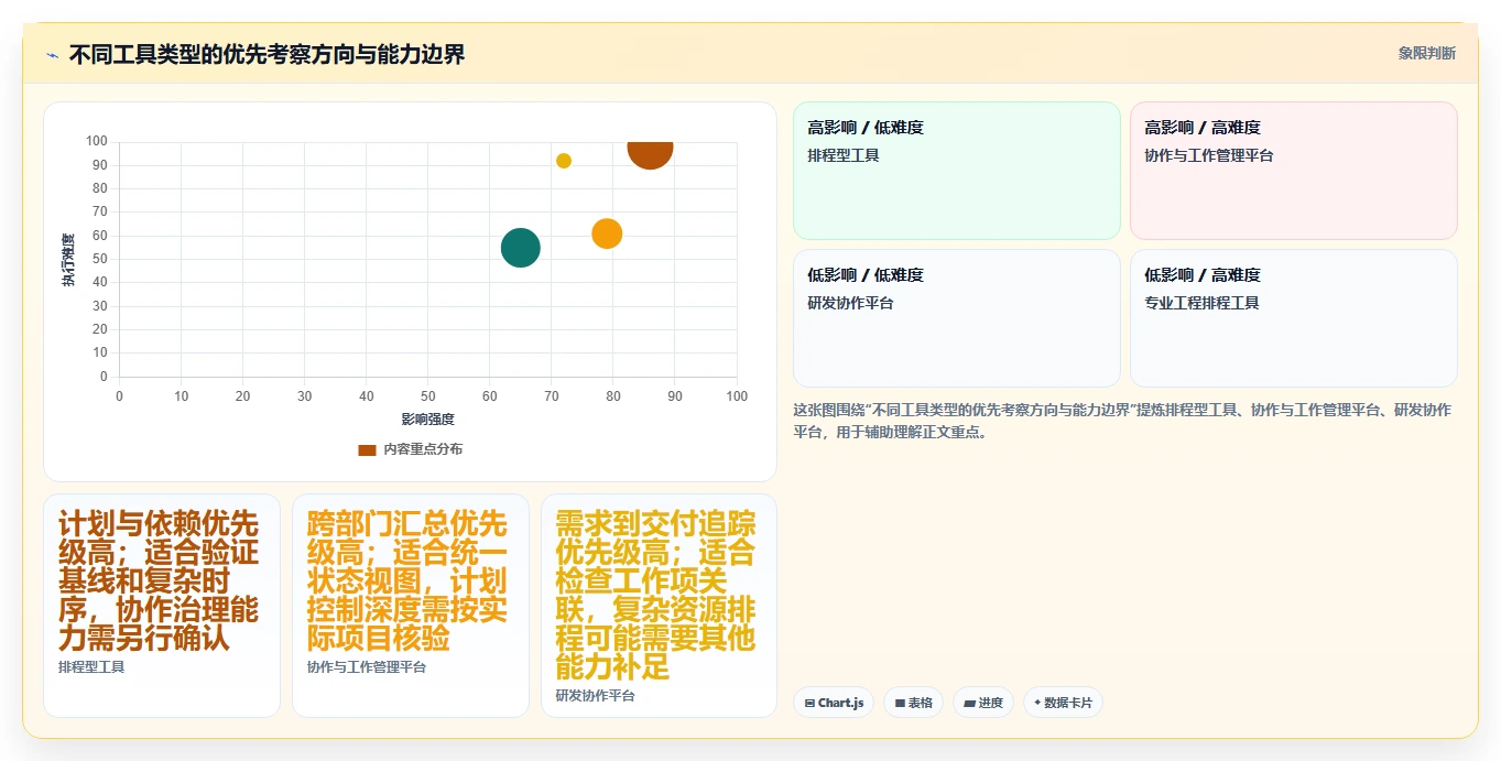 能提升交付效率的瀑布管理工具哪个好用?2026年主流工具对比指南
