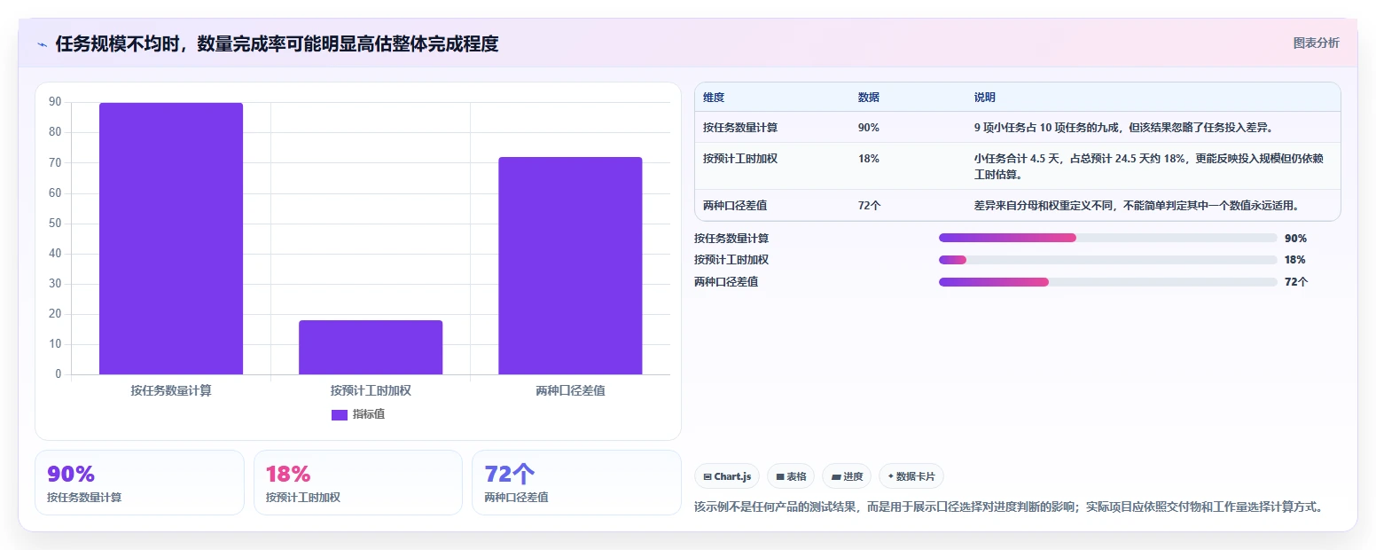 2026年效率神器:8款顶级电子表格设置进度条工具全面对比