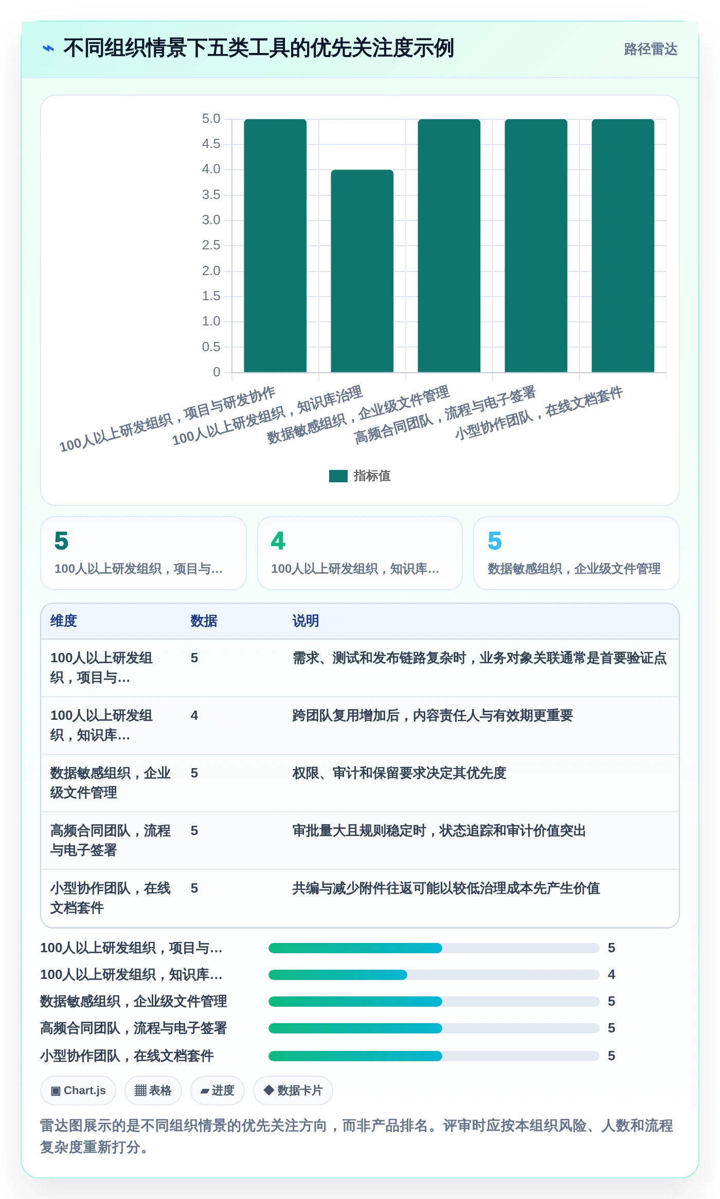 解锁协作新境界:2026年最值得投资的5大文档管理关联工具