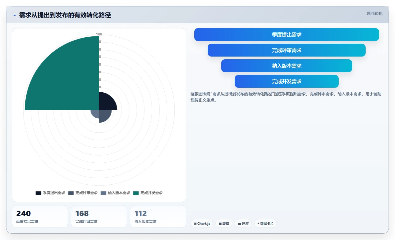 2026年研发管理系统哪家靠谱?主流工具深度测评与选型指南