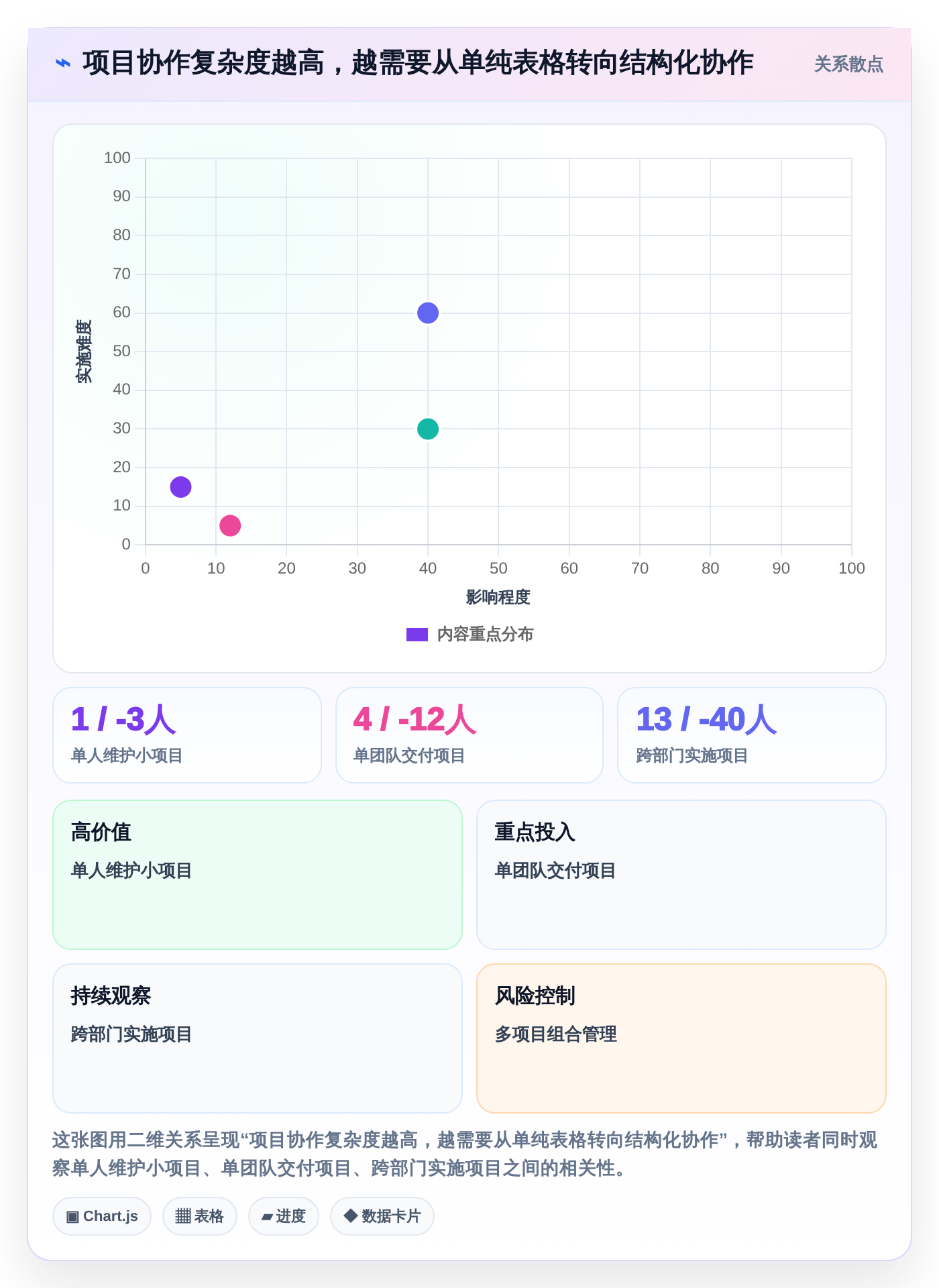 解锁高效项目管理：2026年度8大项目实施进度excel工具推荐