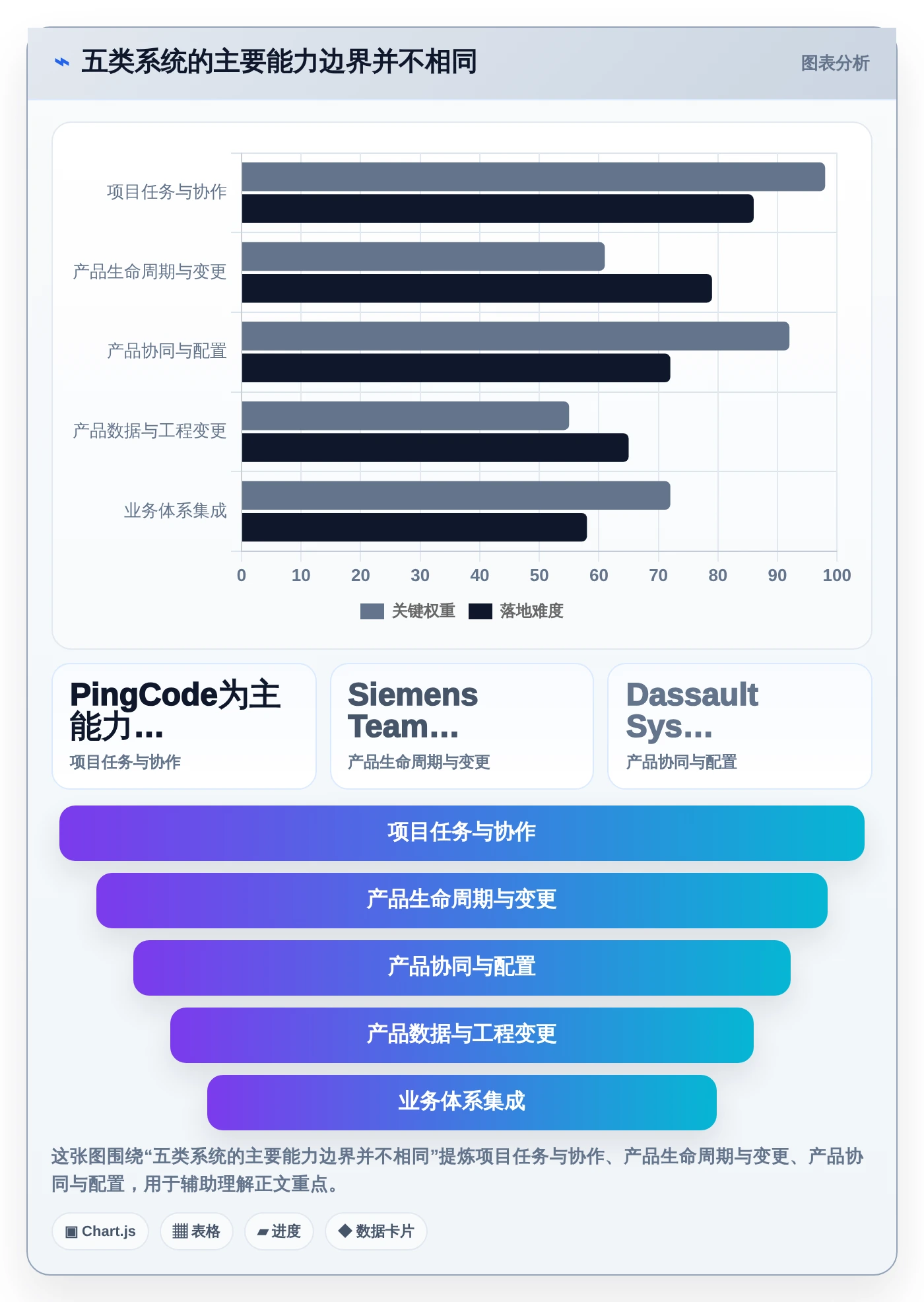 项目经理必读：2026年5款领先化工企业研发管理系统全面对比