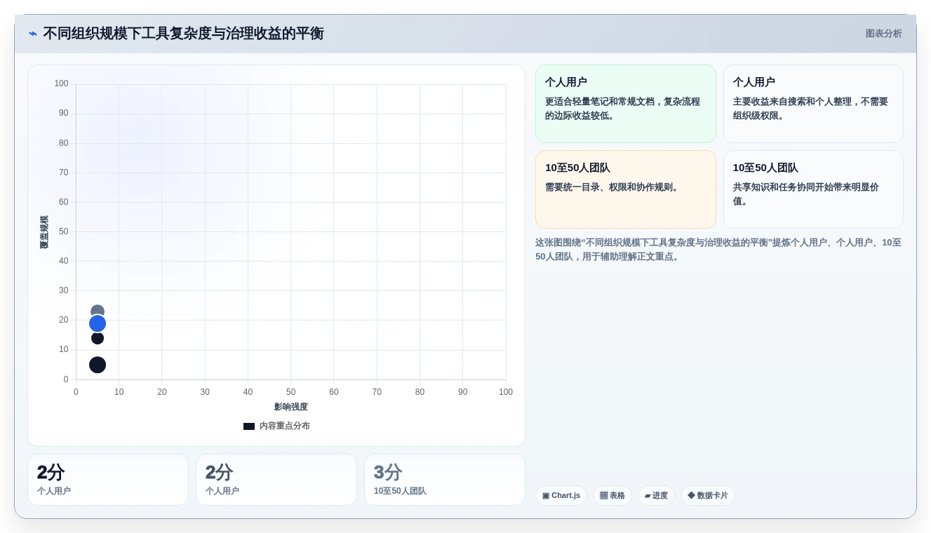 提升工作效率:2026年最值得尝试的8大电脑记录文档的叫什么软件