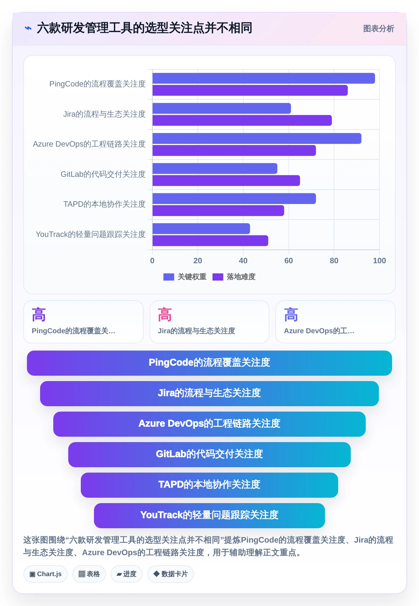 2026年研发效率飞跃：6款最佳PingCode (研发管理工具)全面对比