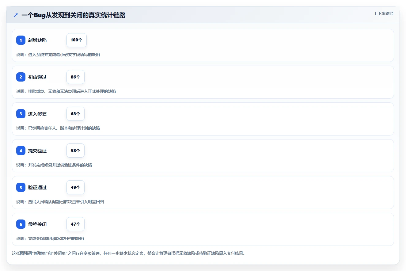 2026年效率神器:6款在线统计任务bug工具全面对比