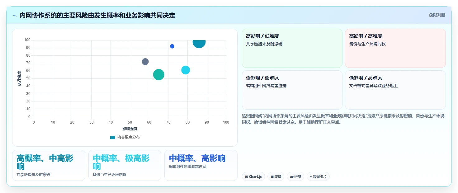 企业数据安全先锋：2026年度8大可内网部署文档协同工具推荐