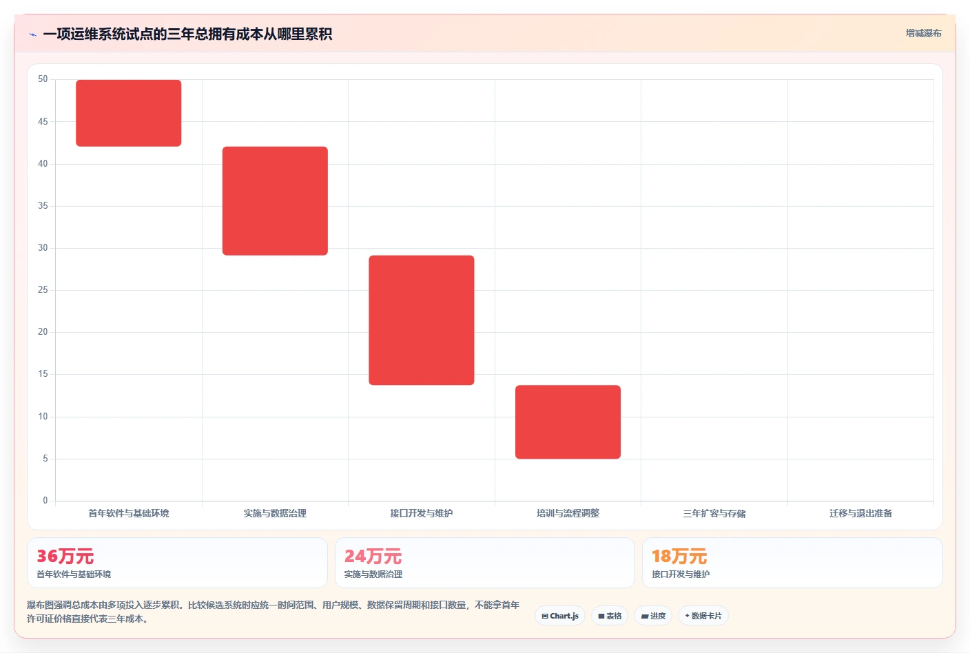 选对工具事半功倍:2026年运维管理系统选型指南