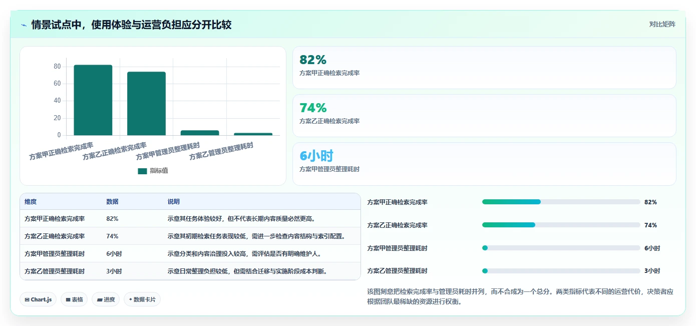 如何选择适合你的华为wiki系统?2026年最新选型指南
