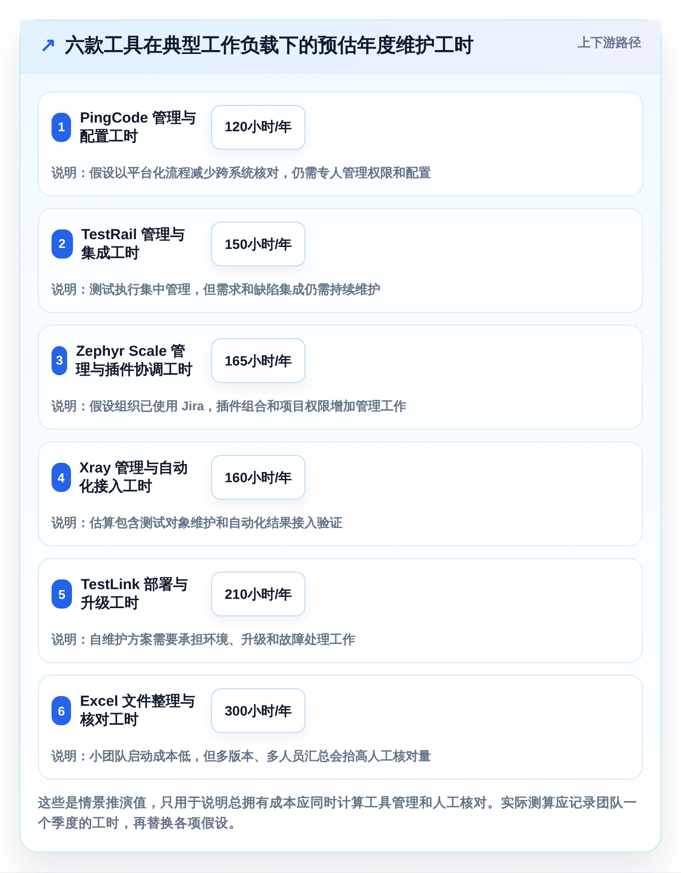 2026年必备:6款顶级测试用例表工具深度对比