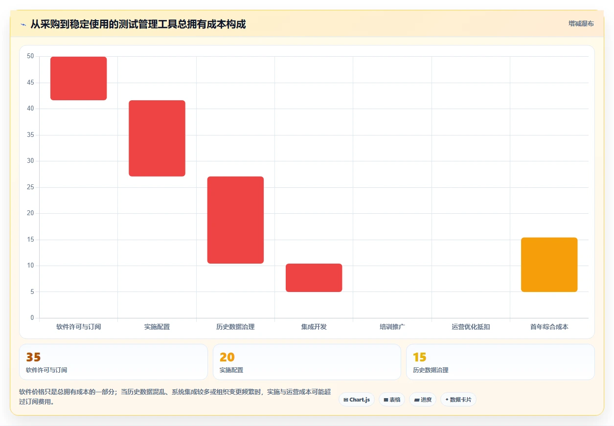 2026年效率之选:7款顶级在线测试用例管理工具深度对比