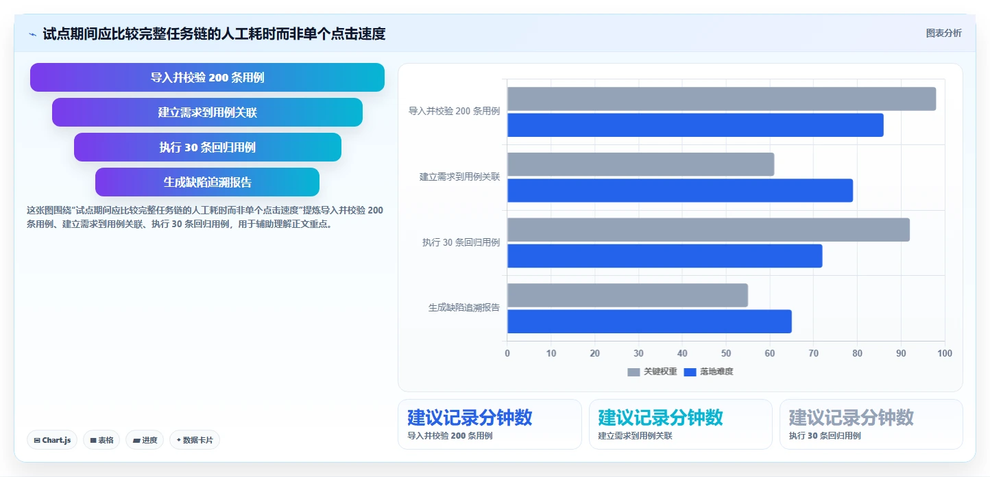 测试团队效率倍增!2026年最值得投资的5款测试用例管理工具