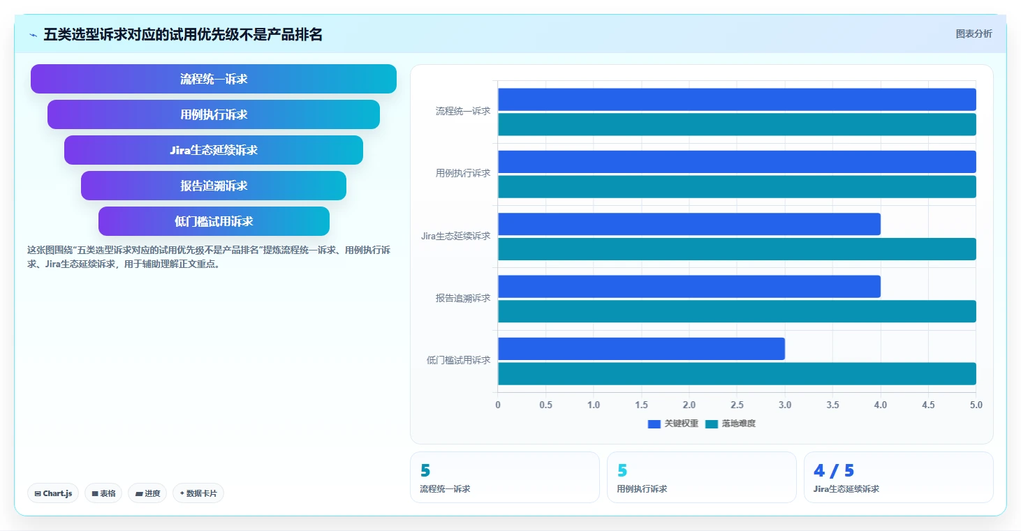 项目经理必读：2026年最受欢迎的5款测试流程管理平台工具推荐